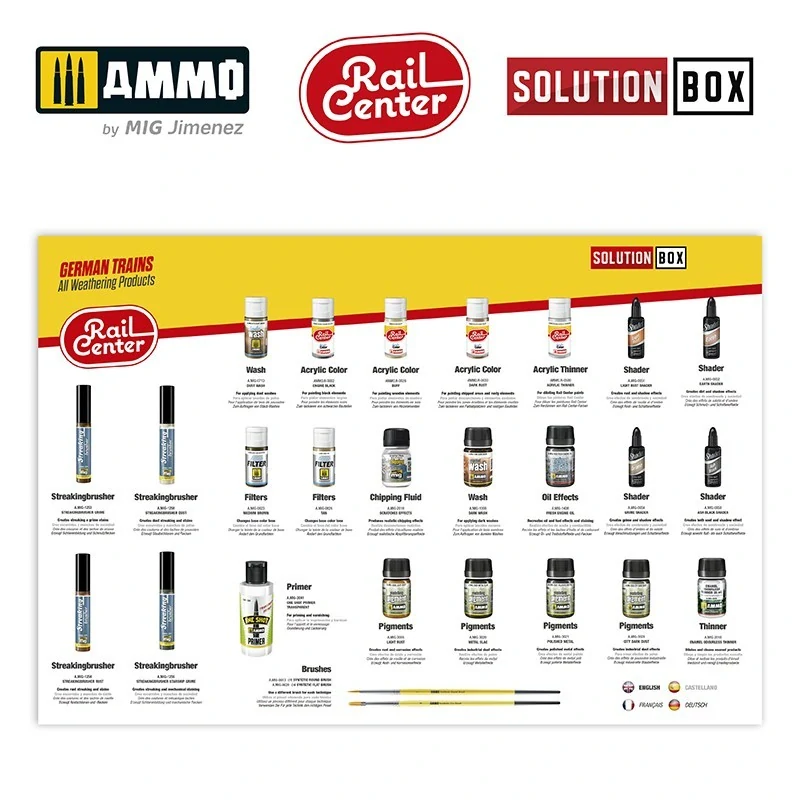 AMMO RAIL CENTER - Solution box německé vlaky